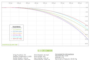 Bullet Kinetic Energy Calculator